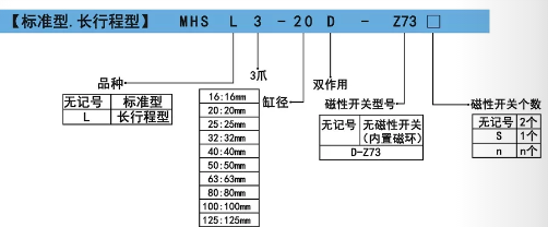 口罩机夹爪气缸MHS3订购码.png