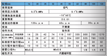 口罩机夹爪气缸MHS3规格表.png