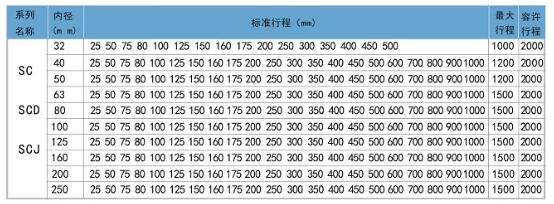 双行程气缸标准行程.jpg