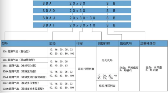 气缸sdaj口罩机专用气缸订购码