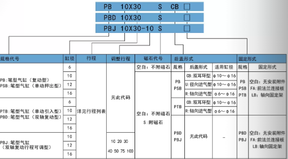 笔型气缸pb20su订购码.png