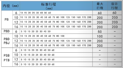 笔型气缸PB20su行程表.png