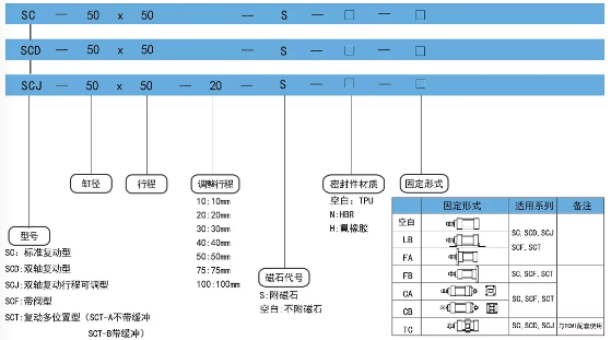 sc8050订购码.png