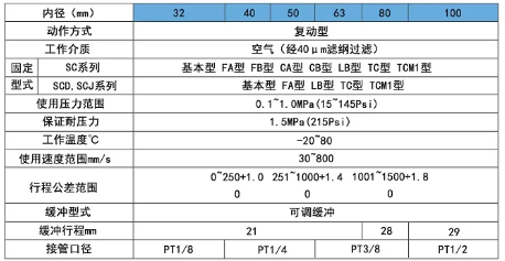 sc8050气缸规格表.png